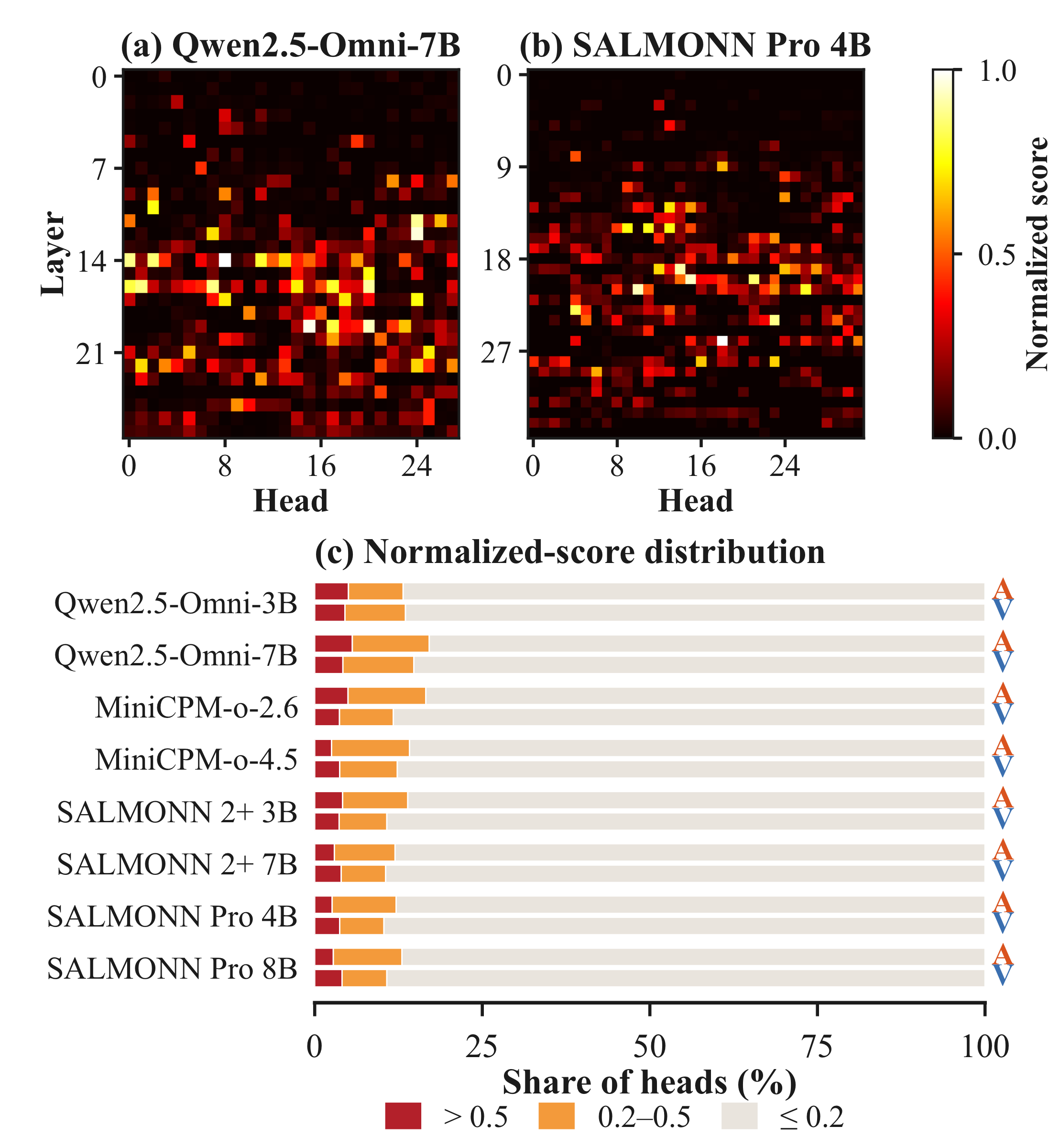 Sparse retrieval-head score maps