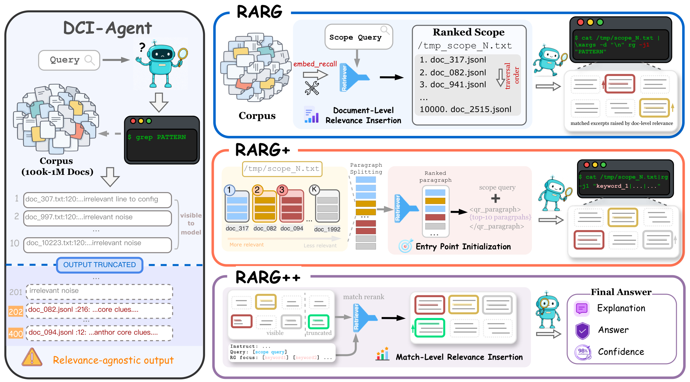 RARG framework with document-level and match-level relevance guidance